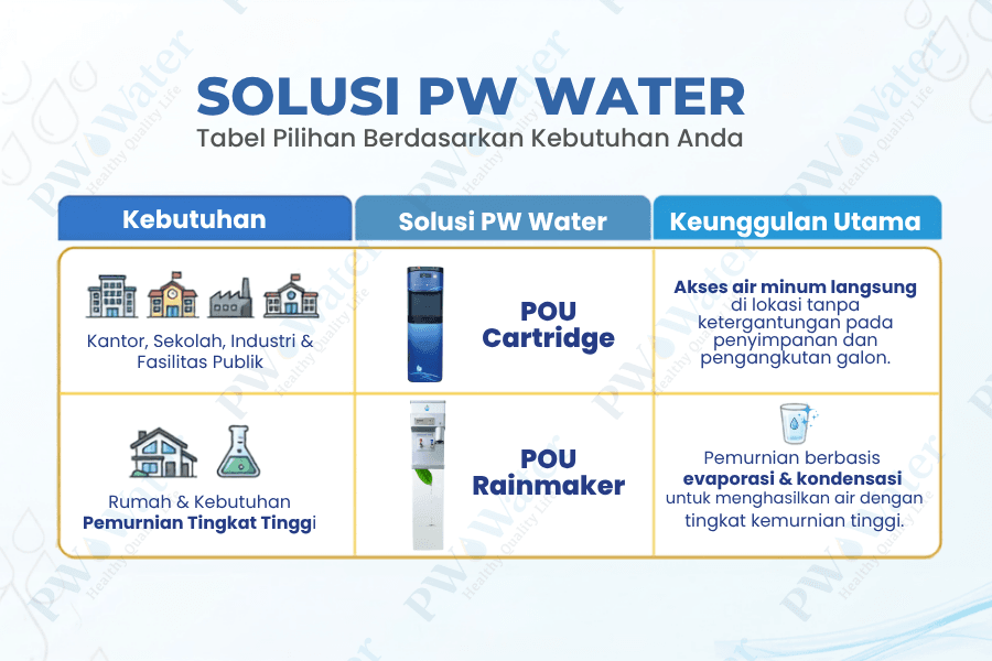 Solusi PW Water Berdasarkan Kebutuhan Anda